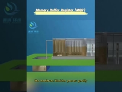 Zintegrowane urządzenia MBR